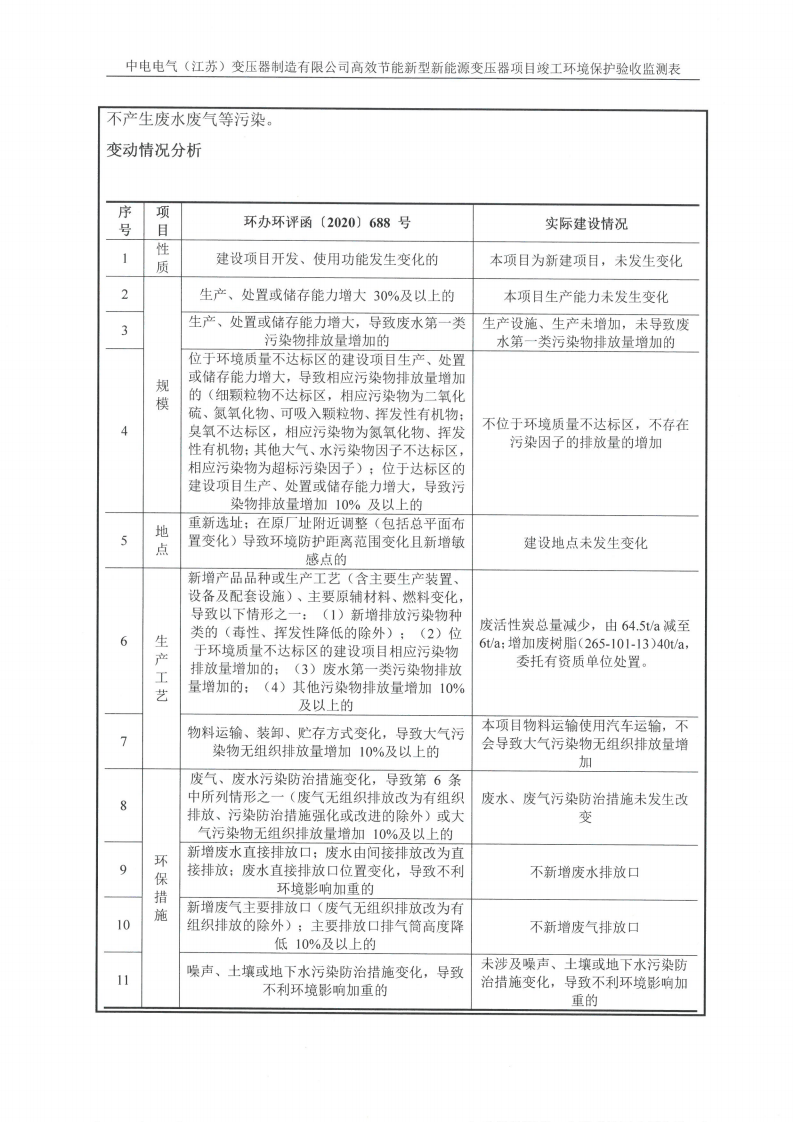 开云网页版（中国）官方网站（江苏）变压器制造有限公司验收监测报告表_10.png